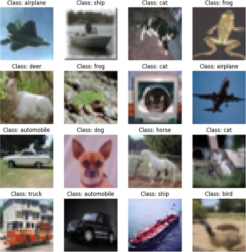 CIFAR-10 Classification